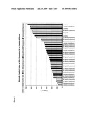 ELASTOMERIC ITEMS WITH DESIRABLE STRENGTH AND COMFORT PROPERTIES diagram and image