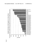 ELASTOMERIC ITEMS WITH DESIRABLE STRENGTH AND COMFORT PROPERTIES diagram and image