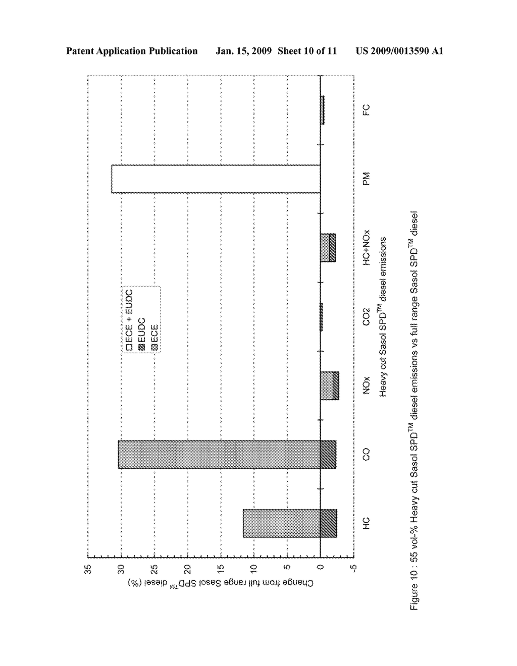 LOW SULPHUR DIESEL FUEL AND AVIATION TURBINE FUEL - diagram, schematic, and image 11