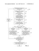 Monitoring of Exhaust Gas Oxygen Sensor Performance diagram and image