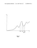 METHOD FOR VIBRATION-OPTIMIZING A MACHINE TOOL diagram and image