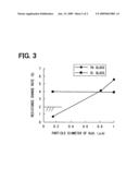 Physical quantity sensor element diagram and image