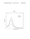 PREPERATION OF COLLOIDAL NONOSILVER diagram and image