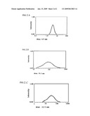 PREPERATION OF COLLOIDAL NONOSILVER diagram and image