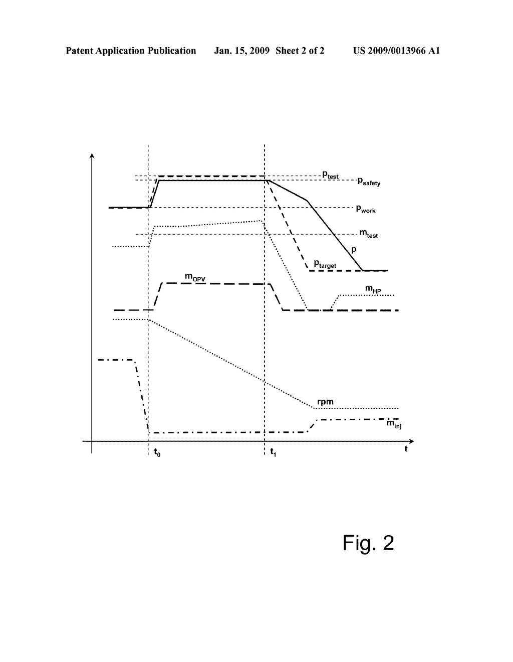 CONTROL METHOD FOR AN OVERPRESSURE VALVE IN A COMMON-RAIL FUEL SUPPLY SYSTEM - diagram, schematic, and image 03