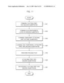 METHOD OF MANUFACTURING DISPLAY DEVICE diagram and image