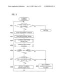 Control method and control unit for impact type screw fastening device diagram and image