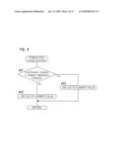 Control method and control unit for impact type screw fastening device diagram and image