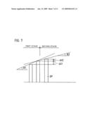 Control method and control unit for impact type screw fastening device diagram and image