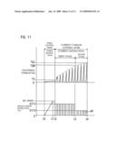 Control method and control unit for impact type screw fastening device diagram and image