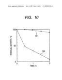 Structure, porous body, sensor, process of structure and detecting mehod for specimen diagram and image