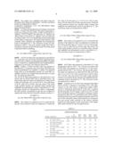 Process For The Preparation Of A Shaped Bulk Catalyst diagram and image