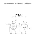 Optical communication module diagram and image