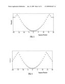 Mass Spectrometer diagram and image