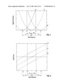 Mass Spectrometer diagram and image