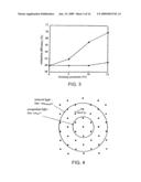 PATTERNED LIGHT EMITTING DEVICES diagram and image