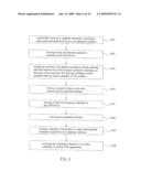 MANUFACTURING METHOD OF LIGHT EMITTING DIODE APPARATUS diagram and image