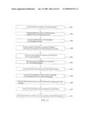 MANUFACTURING METHOD OF LIGHT EMITTING DIODE APPARATUS diagram and image