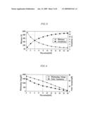 Plasma Display Panel diagram and image