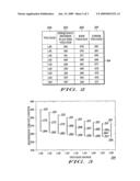 METHOD AND DEVICE FOR REGULATING A VOLTAGE SUPPLY TO A SEMICONDUCTOR DEVICE diagram and image