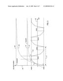 Noise diagnosis of operating conditions for an electromagnetic flowmeter diagram and image