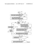 Noise diagnosis of operating conditions for an electromagnetic flowmeter diagram and image