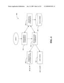 CONTROLLING TIMING DEPENDENCIES IN A MIXED SIGNAL SYSTEM-ON-A-CHIP (SOC) diagram and image