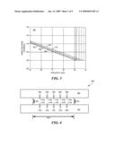 METHOD AND APPARTUS FOR ALTERING PHASE SHIFT ALONG A TRANSMISSION LINE SECTION diagram and image