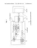 ELECTRONIC DEVICE, MANAGEMENT METHOD AND COMPUTER-READABLE RECORDING MEDIUM WHICH STORES MANAGEMENT PROGRAM diagram and image