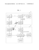 APPARATUS AND METHOD FOR EXECUTING TELECOMMAND ON GEOSTATIONARY SATELLITE, AND APPARATUS AND METHOD FOR VERIFYING TELECOMMAND EXECUTION STATUS ON GEOSTATIONARY SATELLITE GROUND CONTROL SYSTEM diagram and image