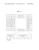 APPARATUS AND METHOD FOR EXECUTING TELECOMMAND ON GEOSTATIONARY SATELLITE, AND APPARATUS AND METHOD FOR VERIFYING TELECOMMAND EXECUTION STATUS ON GEOSTATIONARY SATELLITE GROUND CONTROL SYSTEM diagram and image