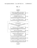 APPARATUS AND METHOD FOR EXECUTING TELECOMMAND ON GEOSTATIONARY SATELLITE, AND APPARATUS AND METHOD FOR VERIFYING TELECOMMAND EXECUTION STATUS ON GEOSTATIONARY SATELLITE GROUND CONTROL SYSTEM diagram and image