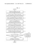 APPARATUS AND METHOD FOR EXECUTING TELECOMMAND ON GEOSTATIONARY SATELLITE, AND APPARATUS AND METHOD FOR VERIFYING TELECOMMAND EXECUTION STATUS ON GEOSTATIONARY SATELLITE GROUND CONTROL SYSTEM diagram and image