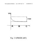 Liquid crystal display panel, adjusting method thereof and liquid crystal display diagram and image