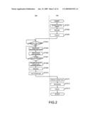 Operation system, pointing device for 3-dimensional operations, and operation method diagram and image