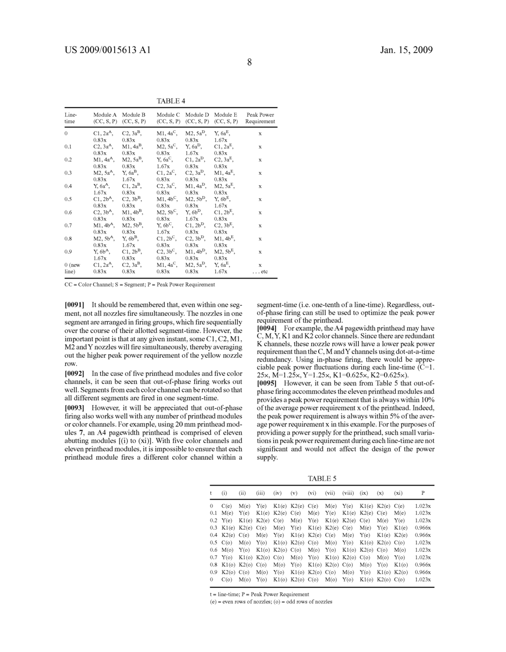 PRINTER CONTROLLER FOR PROVIDING DOT DATA TO A PRINTHEAD - diagram, schematic, and image 12