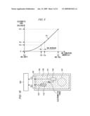 Liquid property detection device, liquid container, image forming device, and liquid property detection method diagram and image