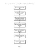 Virtual Multiway Scaler Compensation diagram and image