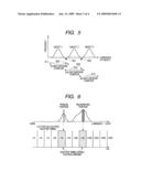 IMAGING APPARATUS AND IMAGING METHOD diagram and image