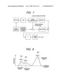 IMAGING APPARATUS AND IMAGING METHOD diagram and image