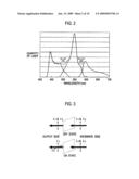 ILLUMINATION APPARATUS AND PROJECTION DISPLAY APPARATUS diagram and image