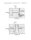 ILLUMINATION APPARATUS AND PROJECTION DISPLAY APPARATUS diagram and image