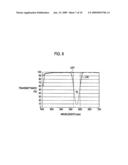 ILLUMINATION APPARATUS AND PROJECTION DISPLAY APPARATUS diagram and image