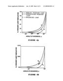 METHODS FOR PROVIDING EXTENDED DYNAMIC RANGE IN ANALYTE ASSAYS diagram and image