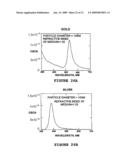 METHODS FOR PROVIDING EXTENDED DYNAMIC RANGE IN ANALYTE ASSAYS diagram and image