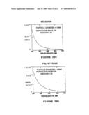 METHODS FOR PROVIDING EXTENDED DYNAMIC RANGE IN ANALYTE ASSAYS diagram and image