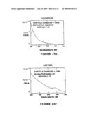 METHODS FOR PROVIDING EXTENDED DYNAMIC RANGE IN ANALYTE ASSAYS diagram and image