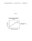 METHODS FOR PROVIDING EXTENDED DYNAMIC RANGE IN ANALYTE ASSAYS diagram and image