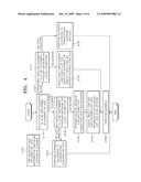 SCANNING METHOD AND SCANNING SYSTEM USING TWAIN DRIVER diagram and image