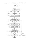 COPY APPARATUS HAVING A COPY PREVENTION FUNCTION AND A COPY PREVENTION METHOD THEREOF diagram and image